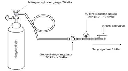 Nitrogen purge diagram